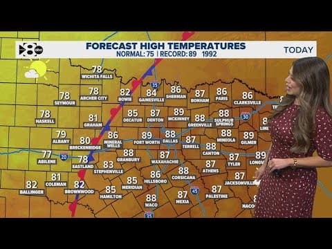 DFW Weather: Warm temperatures continue this weekend