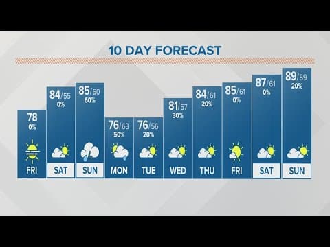 Friday afternoon forecast for Columbus, Ohio | June 9, 2023