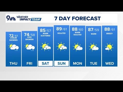 Denver Gazette forecast for Thursday, Aug. 8