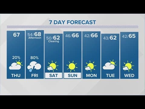 LIVE RADAR: Few showers this morning in the Houston area