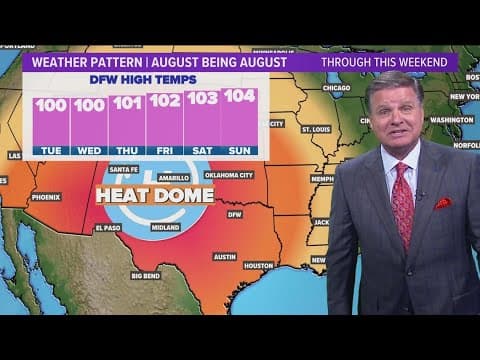 DFW Weather: Heat Advisory back in effect starting Tuesday