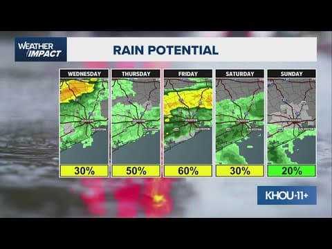 Live: Houston forecast | Rain chances this week