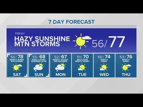 70s and sunshine | KING 5 Weather