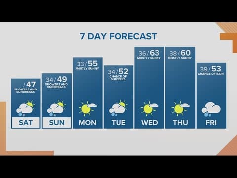 KGW Forecast: Sunrise, Saturday, March. 25, 2023