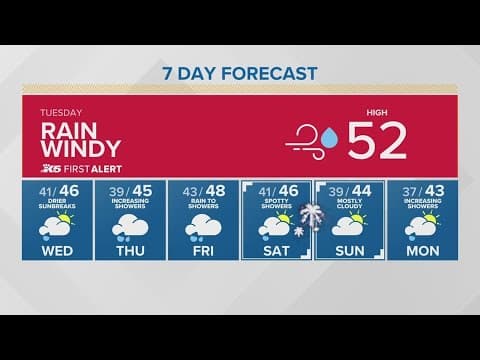 Heavy rain and strong winds today | KING 5 Weather