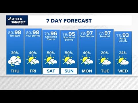Chief Meteorologist David Paul is tracking increasing rain and storm chances