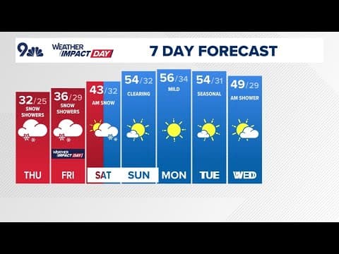 Significant winter storm on its way to the Denver area