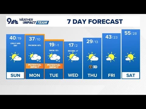 Denver Gazette forecast for Sunday, Feb. 16