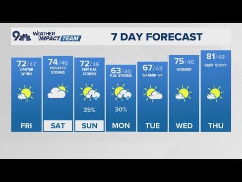 Denver Gazette forecast for Friday, May 16, 2025