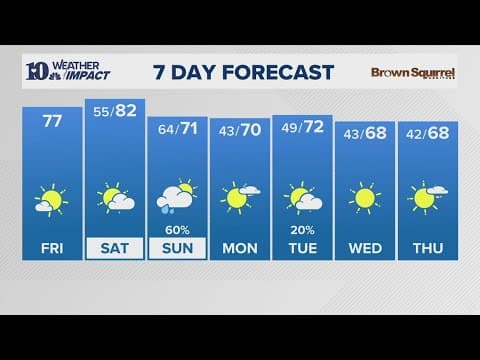 AM Forecast (10/17): Another warm and pleasant day with rain chances into the weekend