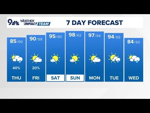 Flash flooding, cooler temperatures before a big weekend warmup