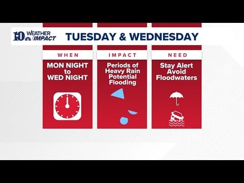 Weather Impact Alert | Live: Tracking heavy rain, potential flooding in East Tennessee