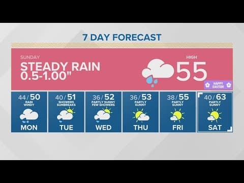 Steady rain Sunday | KING 5 Weather