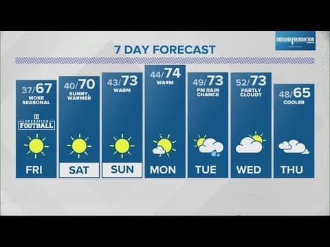 Live Doppler 13 Forecast | 4:30 p.m. update, Oct. 17, 2024