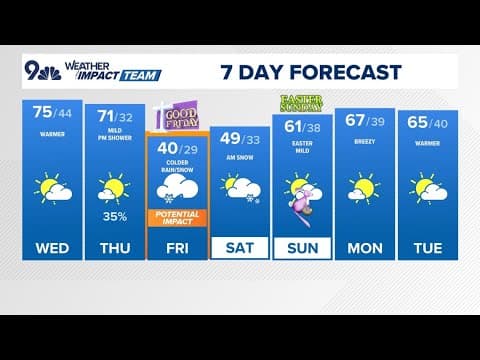 The Denver Gazette forecast for Wednesday, April 16