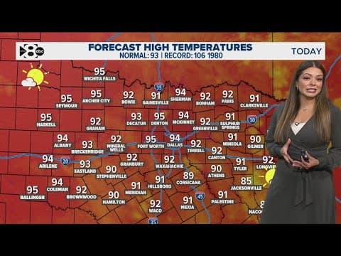 DFW Weather: More muggy and hot temperatures today, here's what to expect for the rest of the week