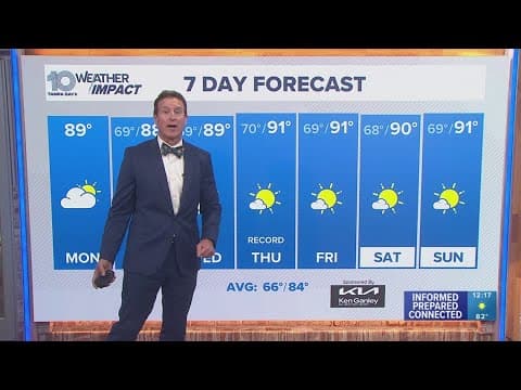 10 Weather: Monday midday forecast; April 21, 2025