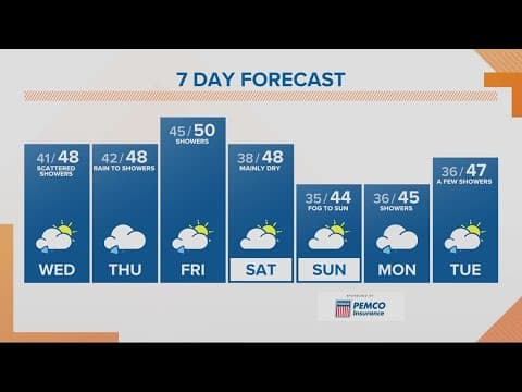 KGW Forecast: Sunrise, Wednesday, Dec. 28, 2022