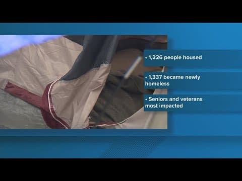 San Diego Mayor proposes $20 million less for homeless programming run by the Housing Commission in