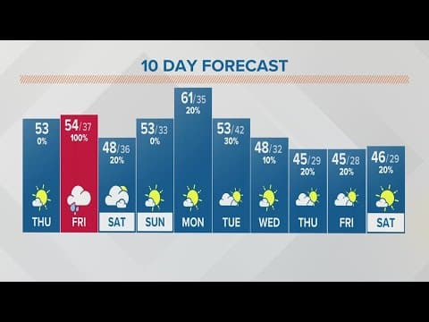 Columbus, Ohio weather forecast | March 2, 2023