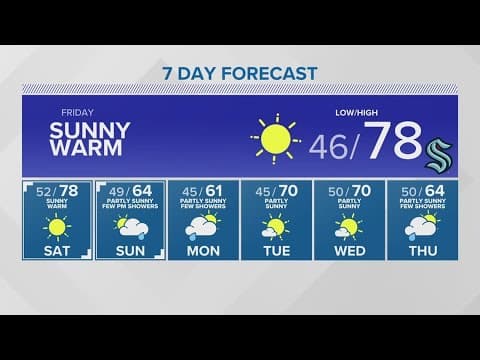 Second day in a row of above-average temperatures | KING 5 Weather