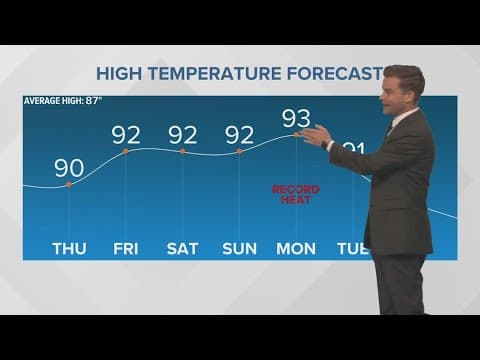 New Orleans 6AM Weather: Could record heat close Memorial Day weekend?