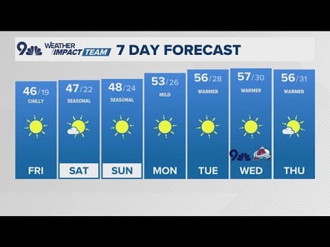 Denver Gazette forecast for Friday, Nov. 29