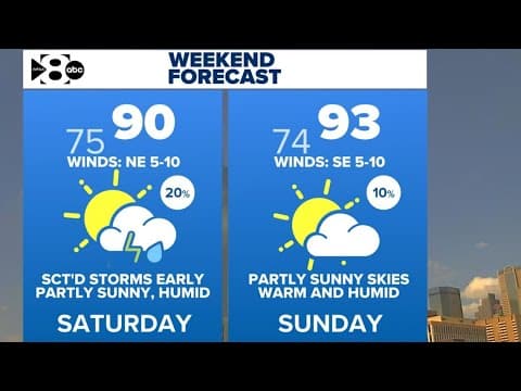 DFW Weather: Rain and storms timeline for this weekend in North Texas