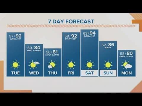 KGW Sunrise Forecast, Tuesday, Sept. 6, 2022