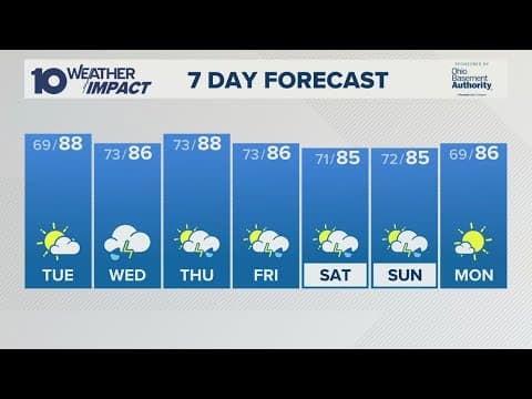 Columbus, OH Weather | Rain and storm chances continue through the week