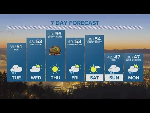 KGW Forecast: Evening, Monday, Nov. 21, 2022