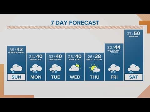 KGW Forecast: Sunrise, Sunday, Dec. 18, 2022