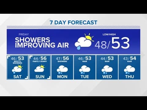 Rain on the way! | KING 5 Weather