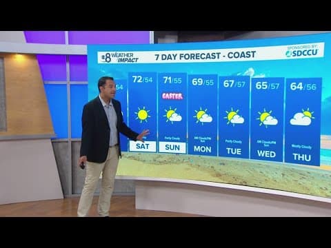 A few remaining showers Friday, before a much warmer and clearer weekend | San Diego local forecast