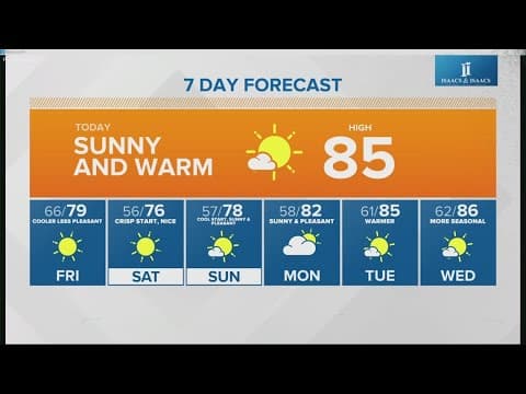 Live Doppler 13 morning forecast | Thursday, Aug. 8, 2024
