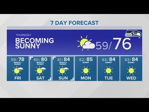 Expect the sunshine to return Thursday after a rainy Wednesday | KING 5 weather