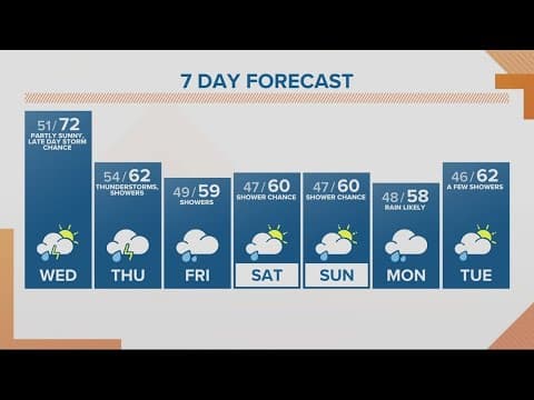 KGW Forecast: Sunrise, Wednesday, May 3, 2023