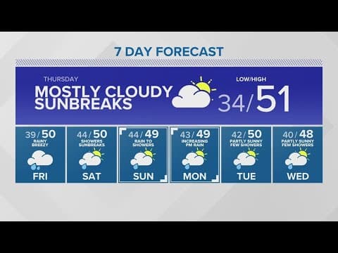 Some sunbreaks, mostly cloudy Thursday | KING 5 Weather