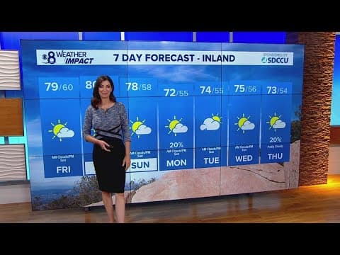 Cooler temperatures through the weekend with light rain possible on Monday