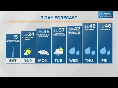 Live Doppler 13 morning forecast | Saturday, Jan. 20, 2024