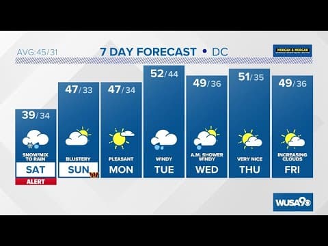 Watch Live: A look ahead at Saturday's storm and snow, ice and rain chances