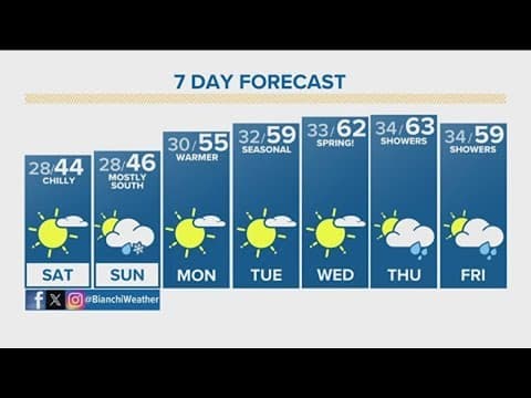 Latest forecast | Major storm finally moving out of Colorado