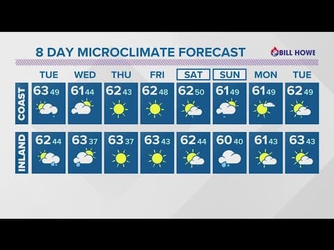 Storm systems on parade through the West
