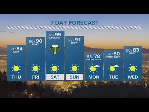 KGW Forecast: Evening, Wednesday, July 12, 2023