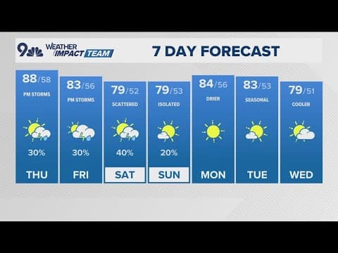 Denver Gazette forecast for Thursday, Sept. 11