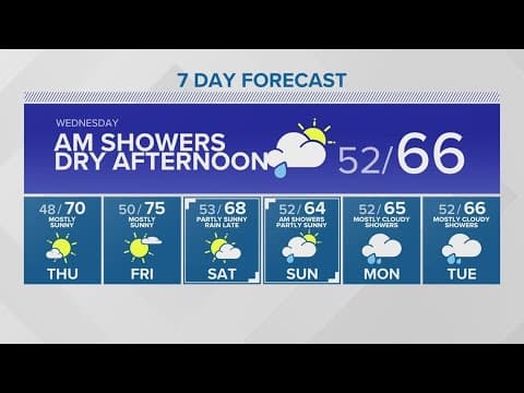 Morning showers and cooler temps Wednesday | KING 5 Weather