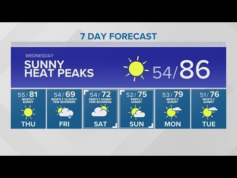 Warmest day of the week expected tomorrow | KING 5 Weather