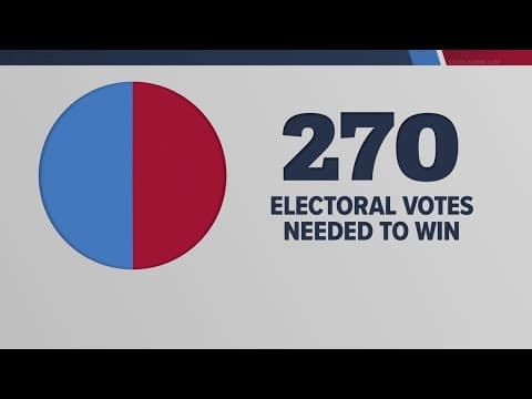 How does the Electoral College work?