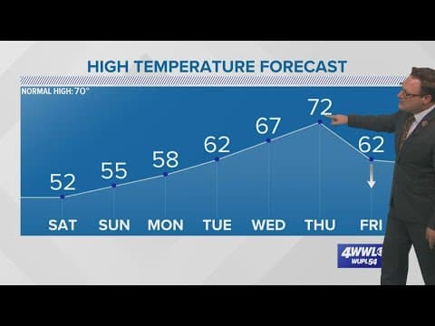 Weekend Forecast: No more freezes, but staying chilly