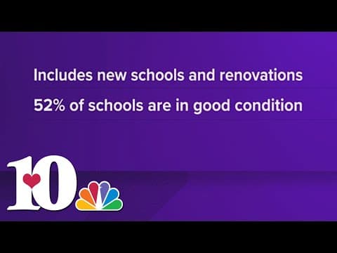 Tennessee schools need almost $10 billion for repairs